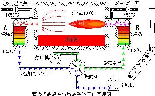 岳陽科恒環(huán)保科技有限公司,岳陽廢鋁熔煉爐銷售,靜置式圓形保溫爐銷售,鋁灰分離機(jī)銷售,永磁攪拌器哪家好 岳陽科恒環(huán)保科技有限公司,岳陽廢鋁熔煉爐銷售,靜置式圓形保溫爐銷售,鋁灰分離機(jī)銷售,永磁攪拌器哪家好