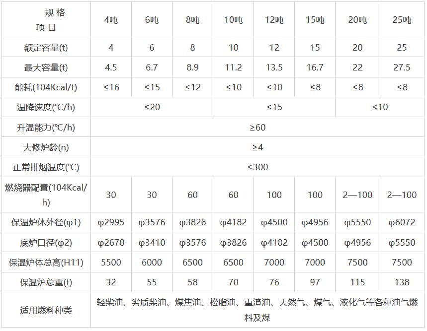 岳陽(yáng)科恒環(huán)保科技有限公司,岳陽(yáng)廢鋁熔煉爐銷售,靜置式圓形保溫爐銷售,鋁灰分離機(jī)銷售,永磁攪拌器哪家好 岳陽(yáng)科恒環(huán)保科技有限公司,岳陽(yáng)廢鋁熔煉爐銷售,靜置式圓形保溫爐銷售,鋁灰分離機(jī)銷售,永磁攪拌器哪家好