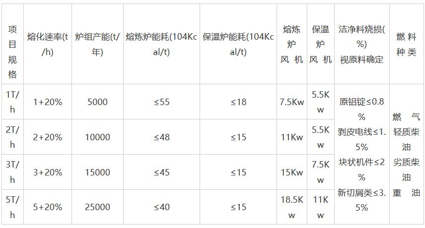 岳陽科恒環(huán)保科技有限公司,岳陽廢鋁熔煉爐銷售,靜置式圓形保溫爐銷售,鋁灰分離機(jī)銷售,永磁攪拌器哪家好 岳陽科恒環(huán)保科技有限公司,岳陽廢鋁熔煉爐銷售,靜置式圓形保溫爐銷售,鋁灰分離機(jī)銷售,永磁攪拌器哪家好